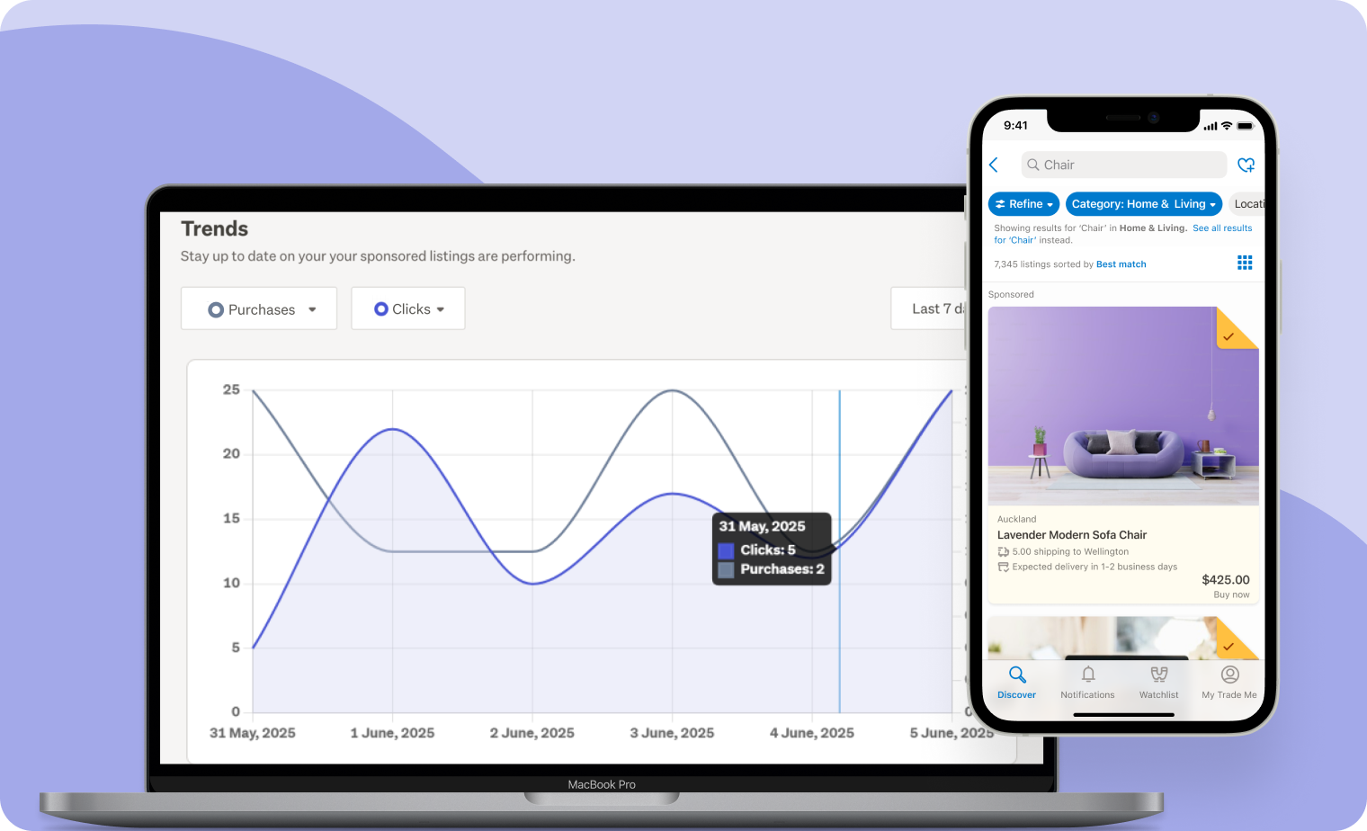 Trade Me Sponsored Listings Overview