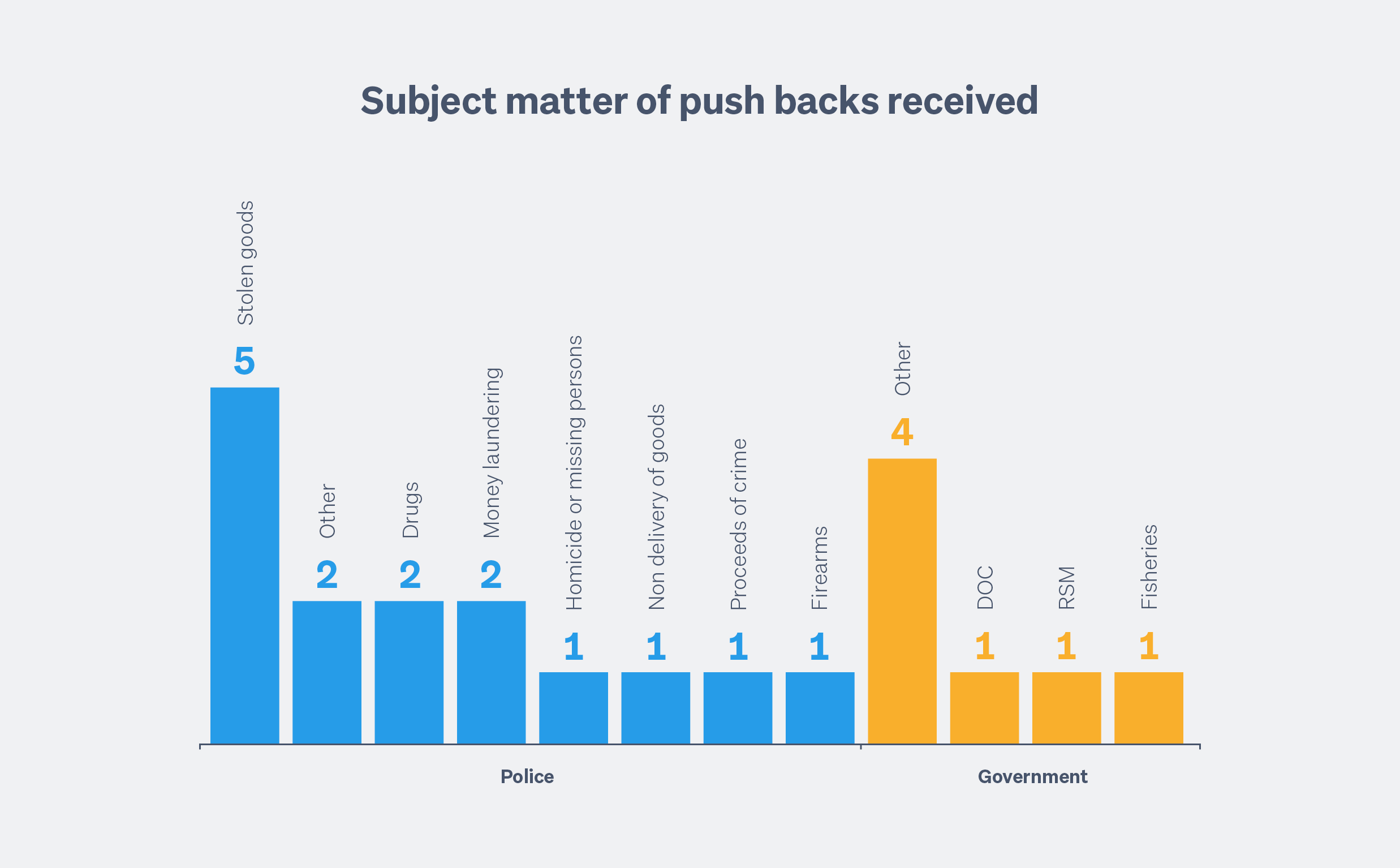 Trade Me Transparency Report 2018