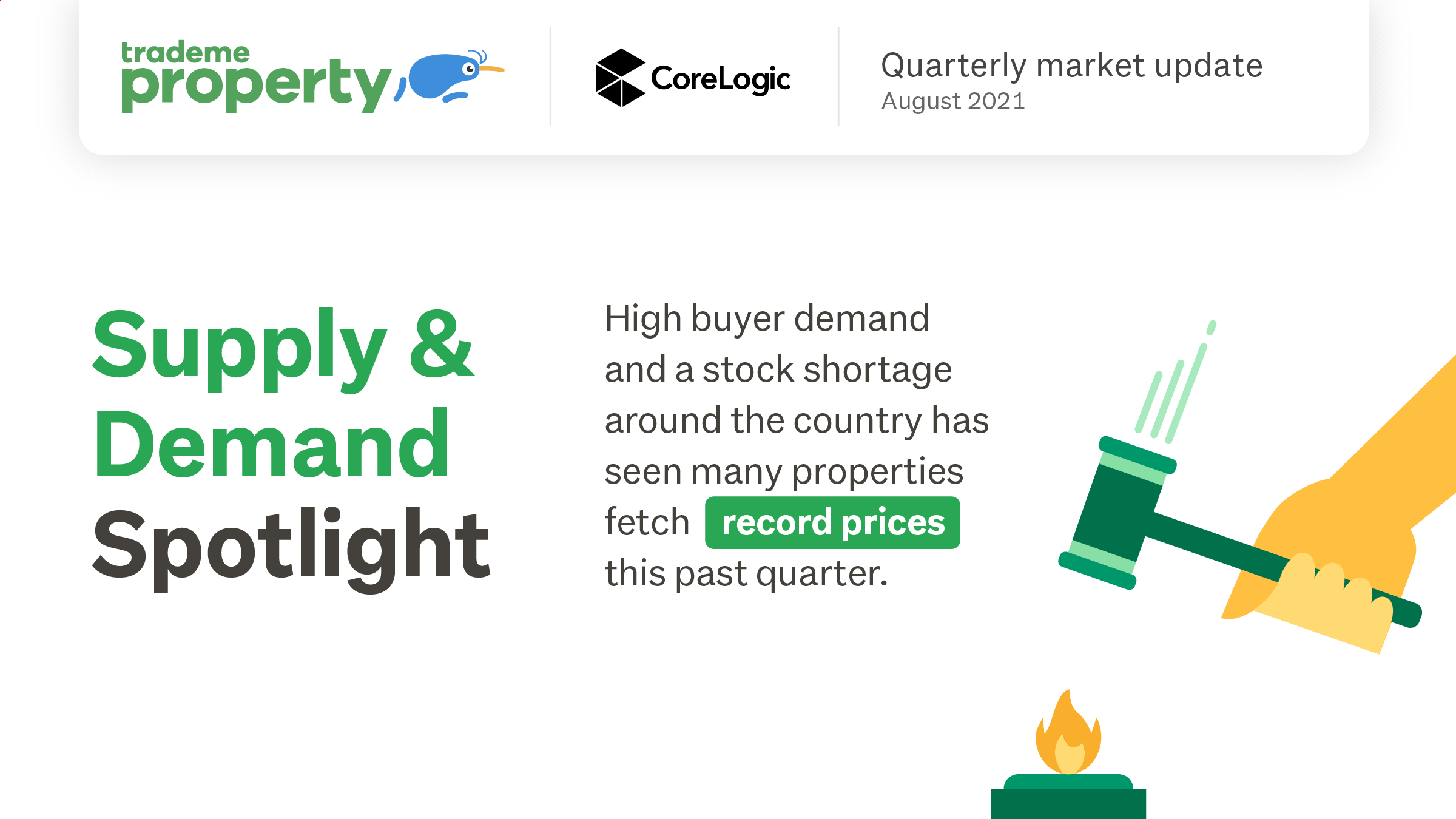 Supply and demand spotlight Q3 2021