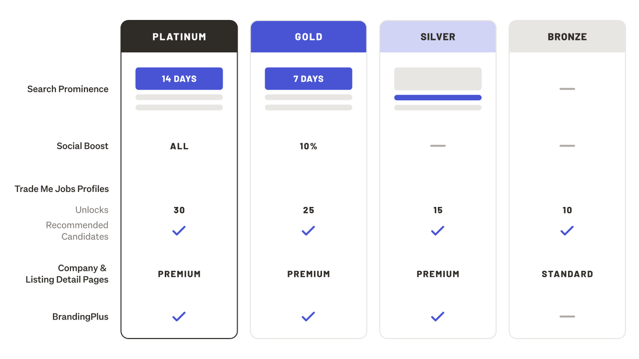 Volume Plan packages