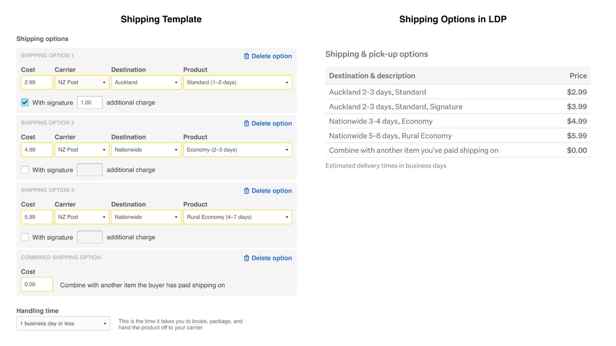How a paid shipping template will appear to buyers