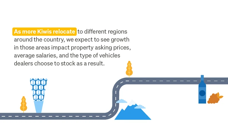 As more Kiwis relocate to different regions around the country...