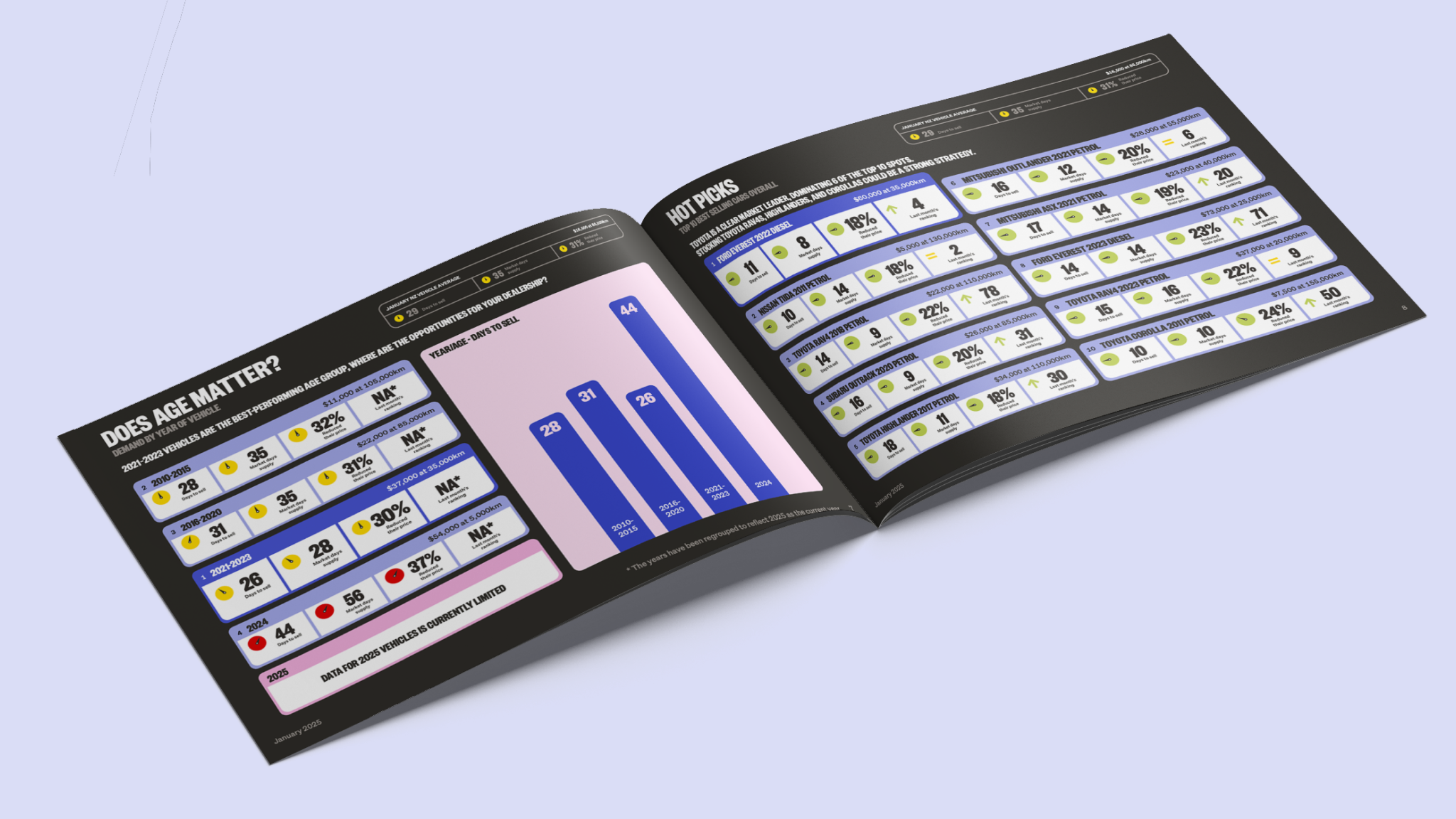 Shift Into Action: Consumer Insights Report