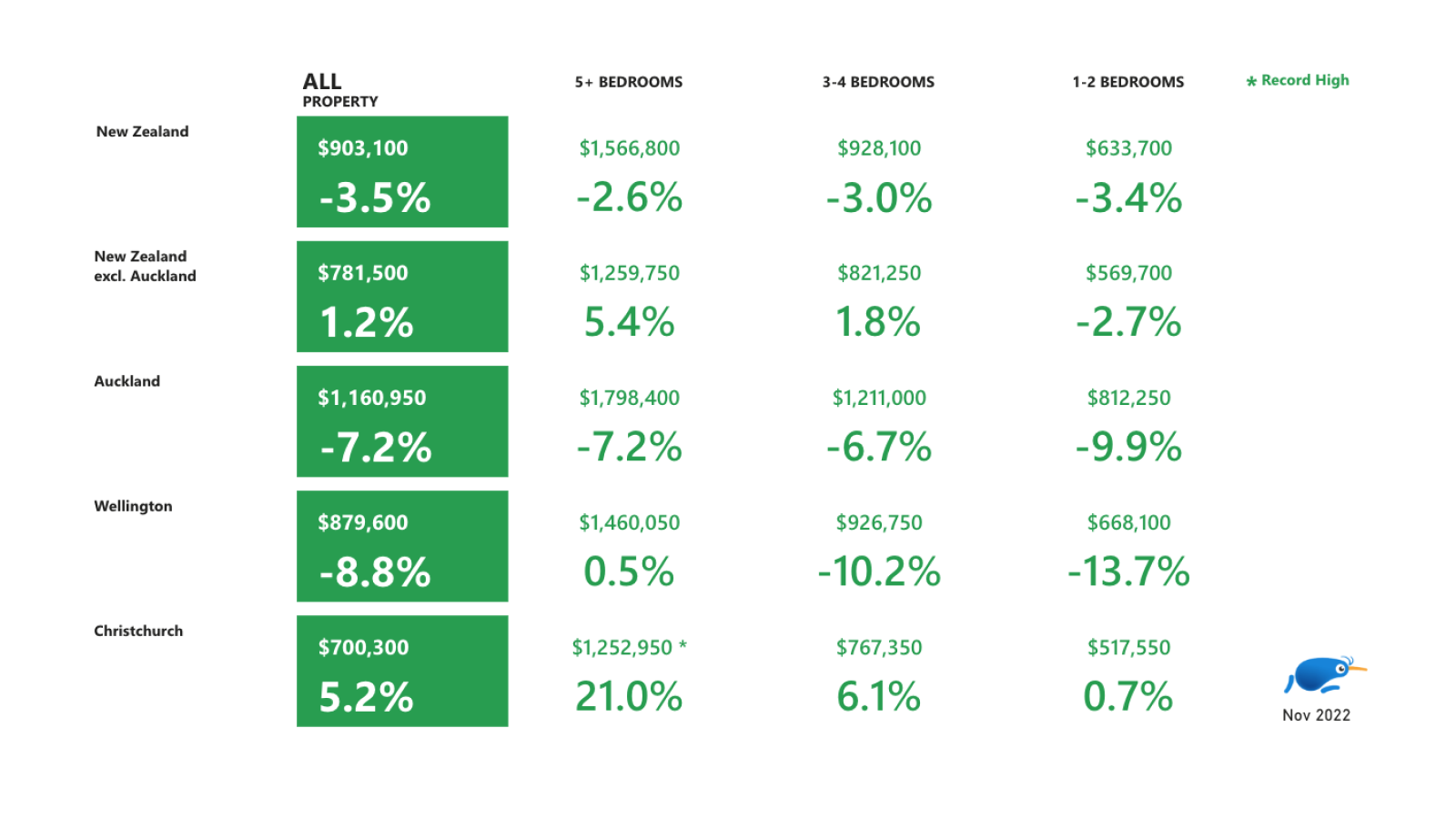 Property percentage of urban summary