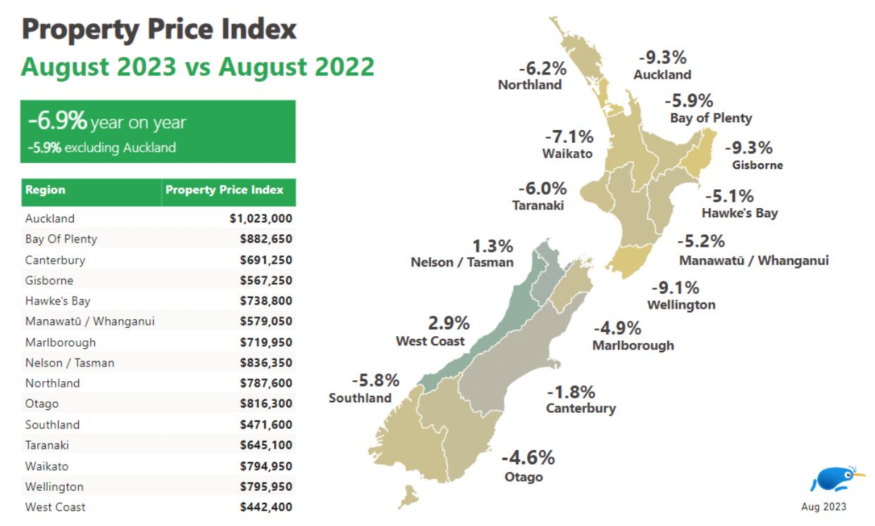 August 2023 vs August 2022