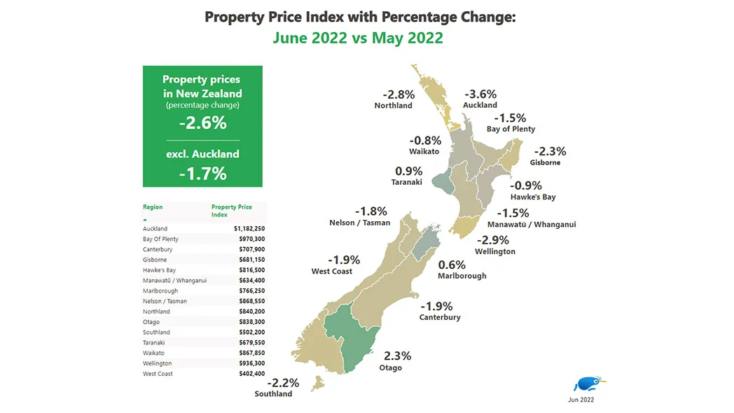 PPI with percentage change June 2022 vs April 2022