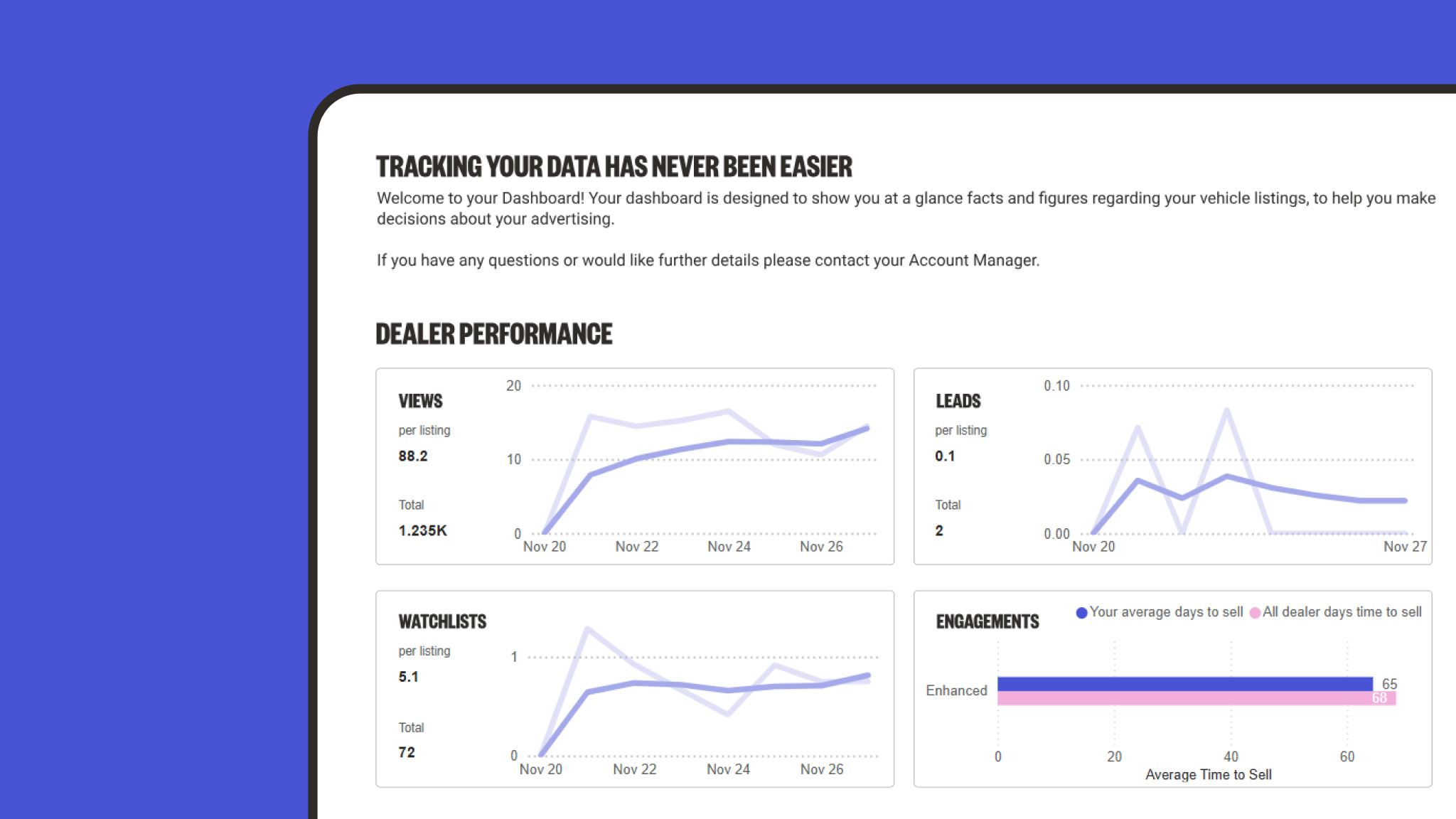 Improved Dealerbase Analytics
