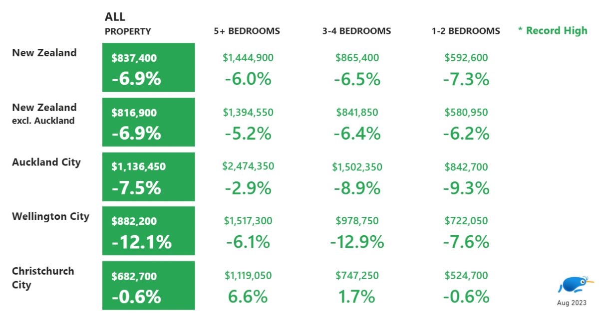 Properties by size change