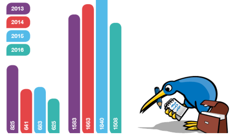 2016 trade me transparency report