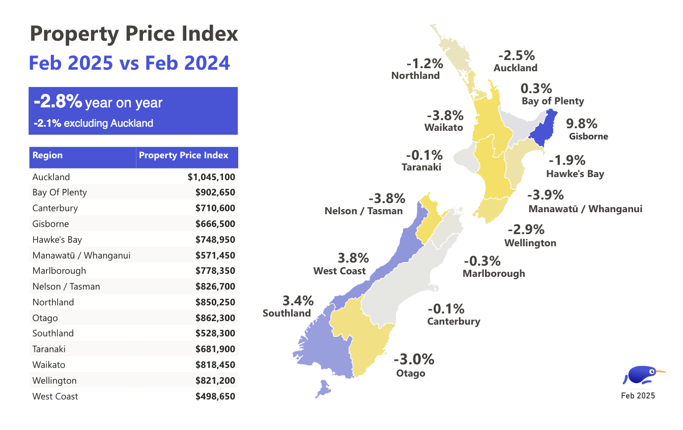 Map of year-on-year price changes in houses across Aotearoa