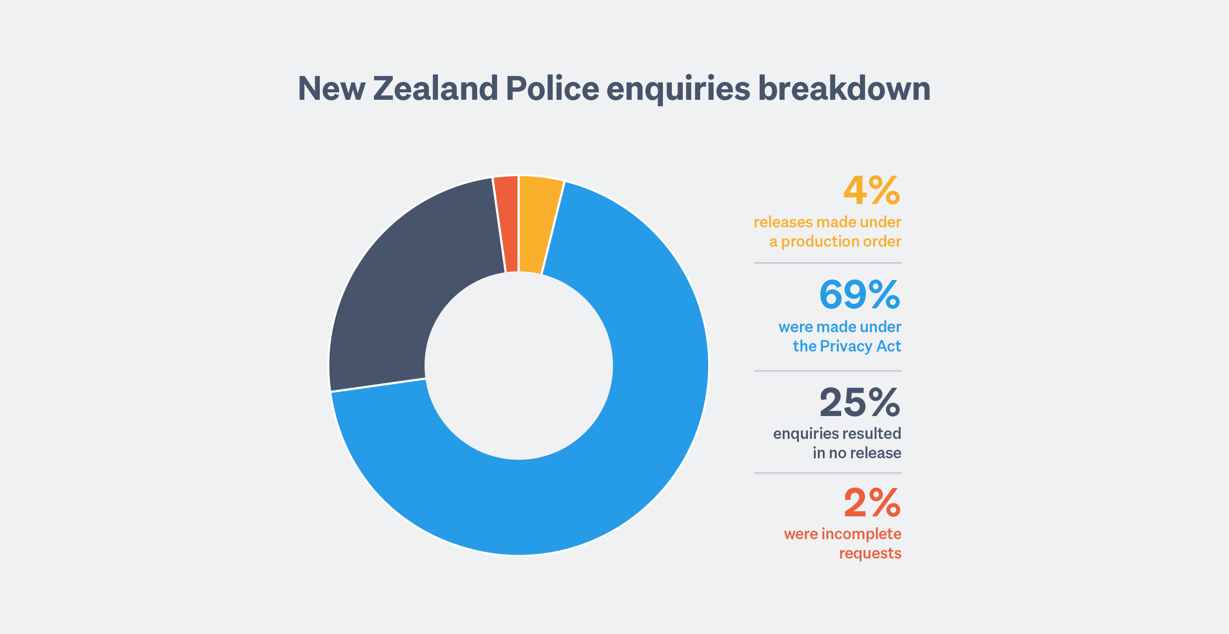 Trade Me Transparency Report 2018