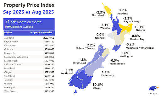 Heat map of national property prices with month-on-month comparisons.