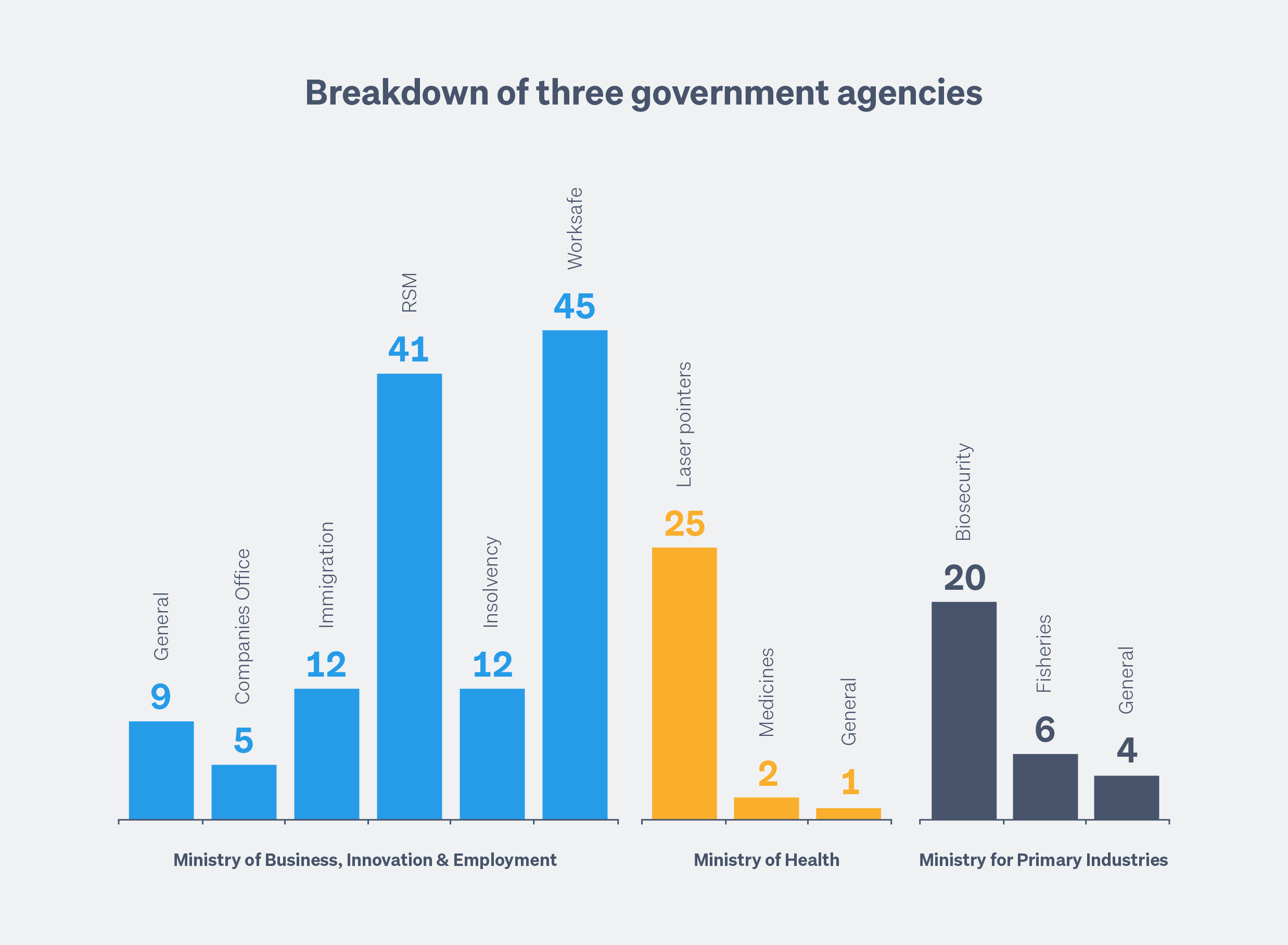 Trade Me Transparency Report 2018