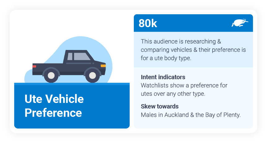 Ute vehicle preference
