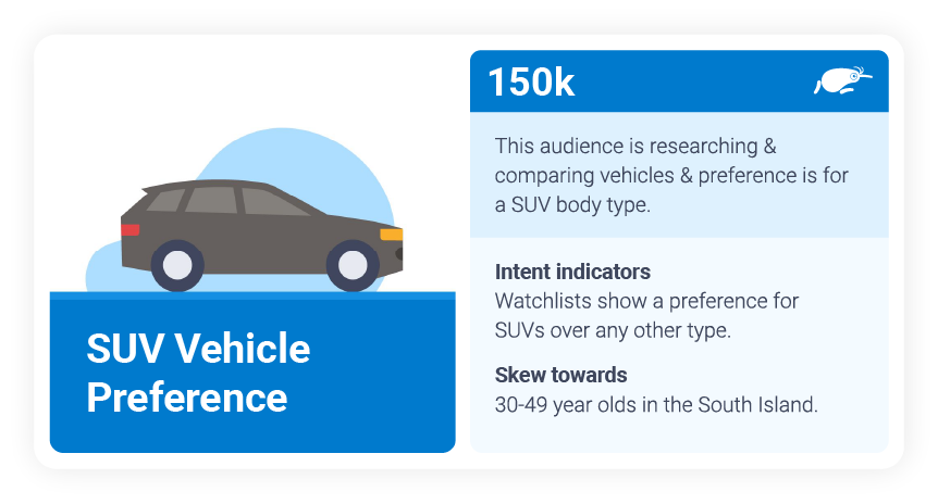 SUV vehicle preference