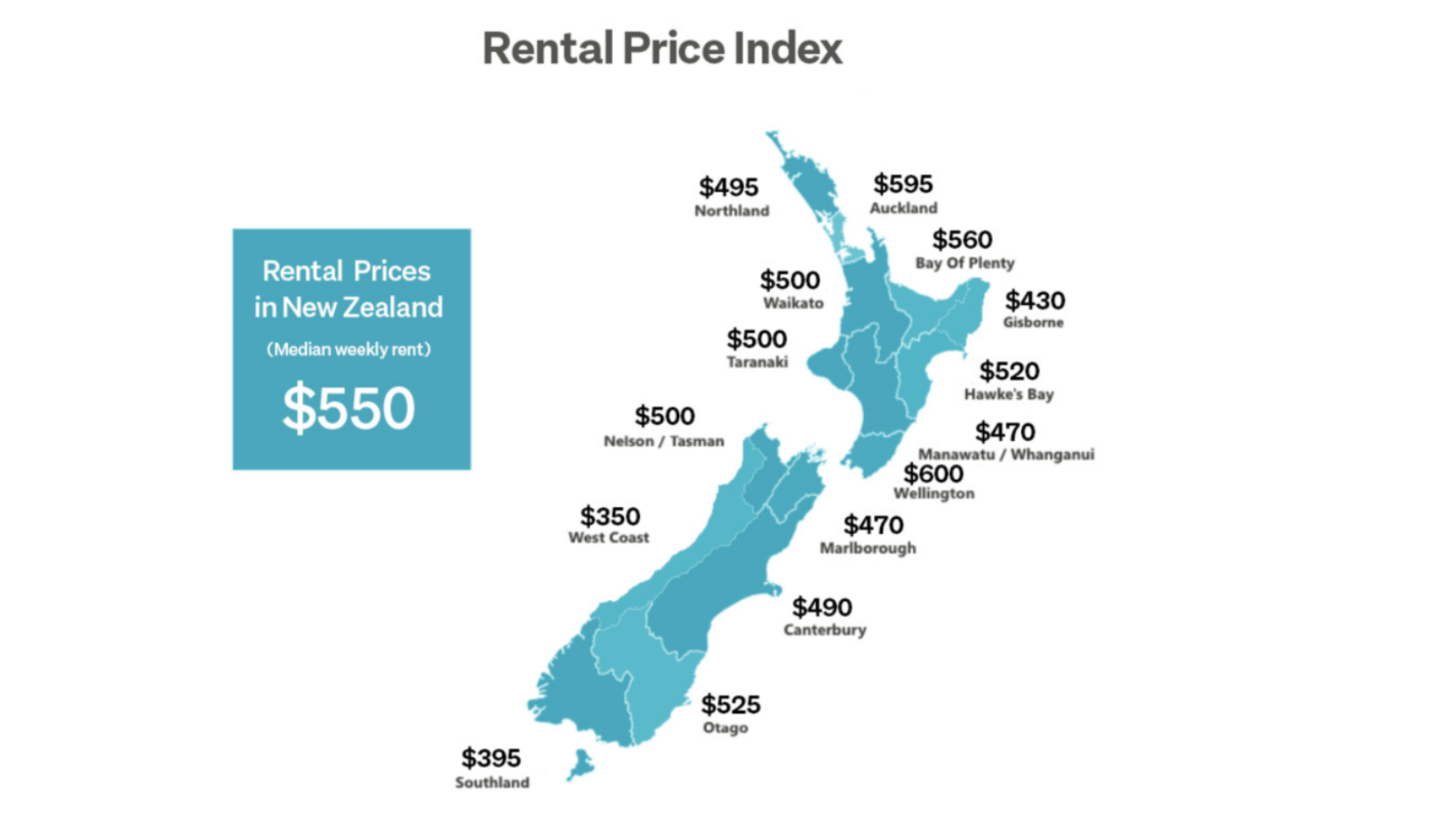 Request a free rental appraisal now | Trade Me Property