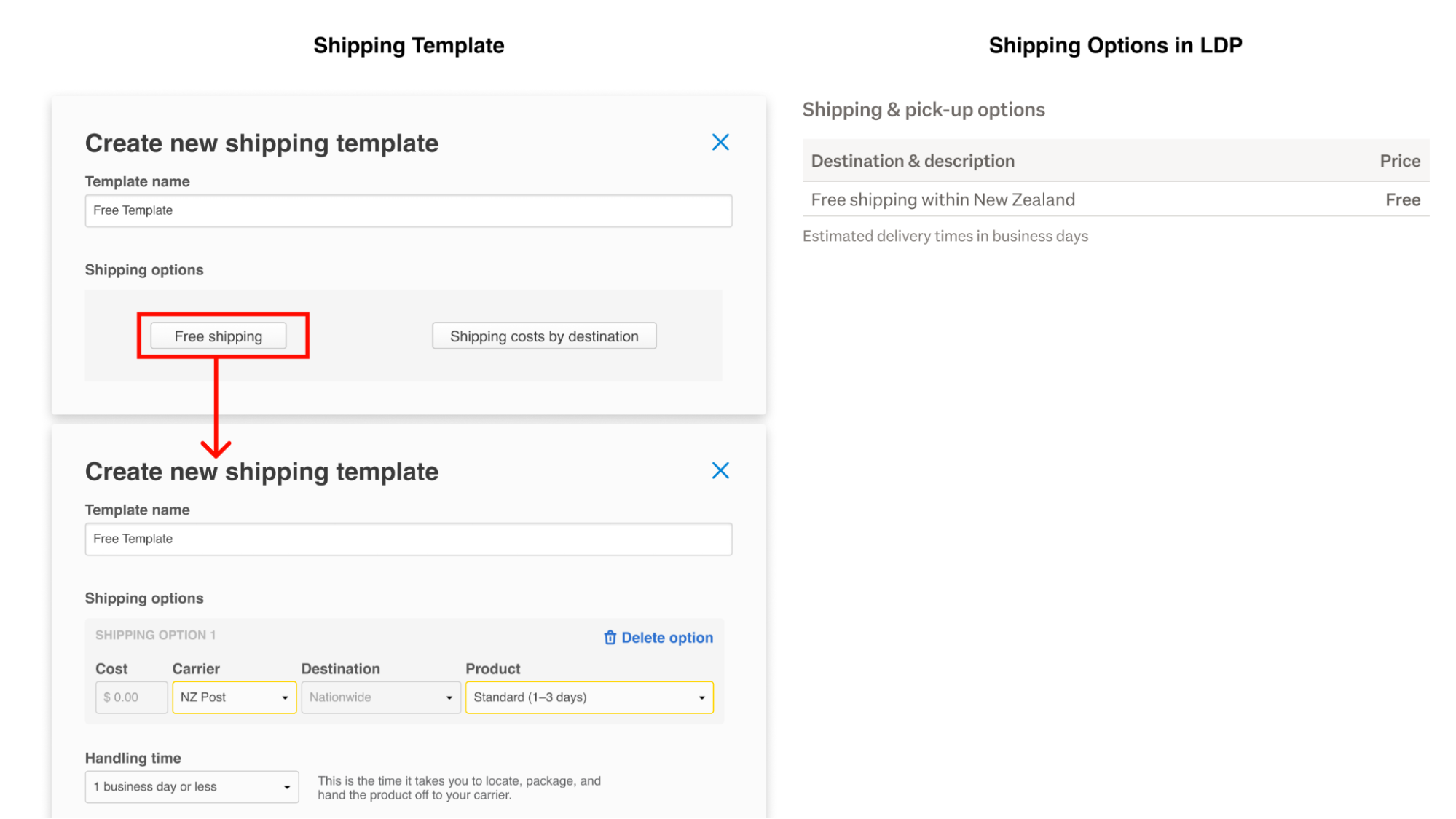 How a free shipping template will appear to buyers