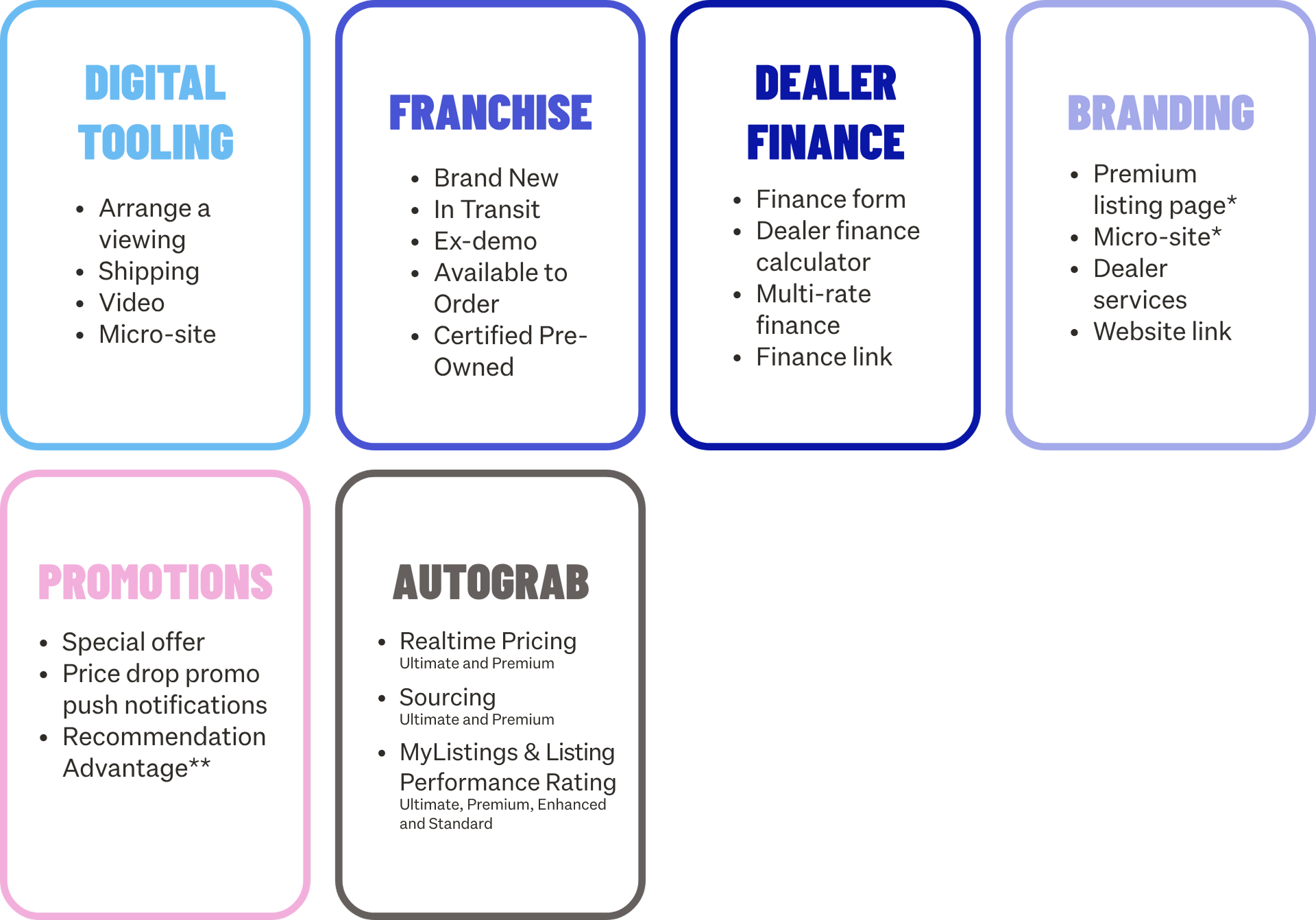 Product feature modules