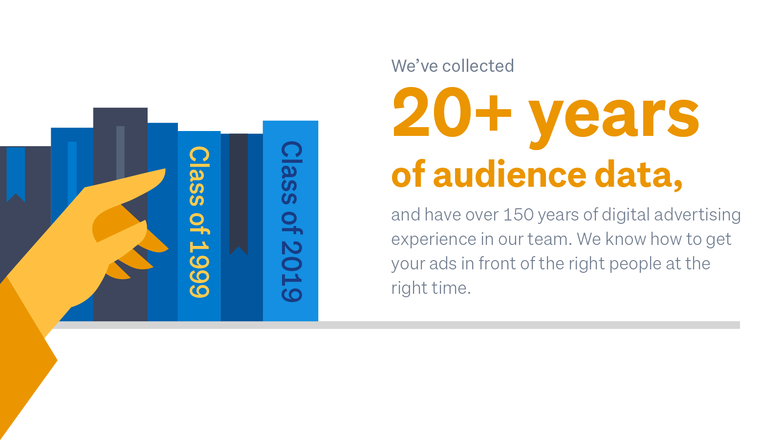 Trade Me Advertising Infographic 06