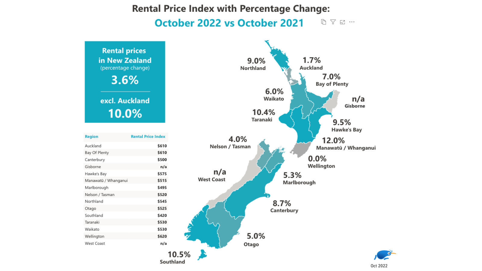Map of New Zealand highlighting the rental price index with percentage change
