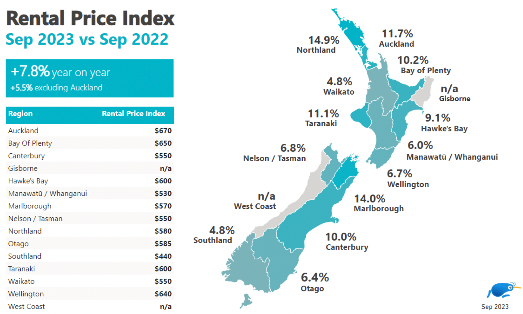 Rental Price Index September 2023
