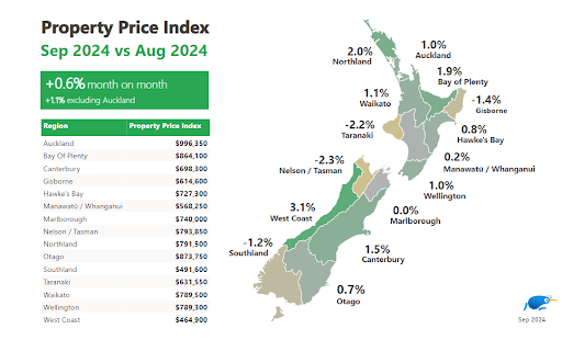 National house prices map month on month change
