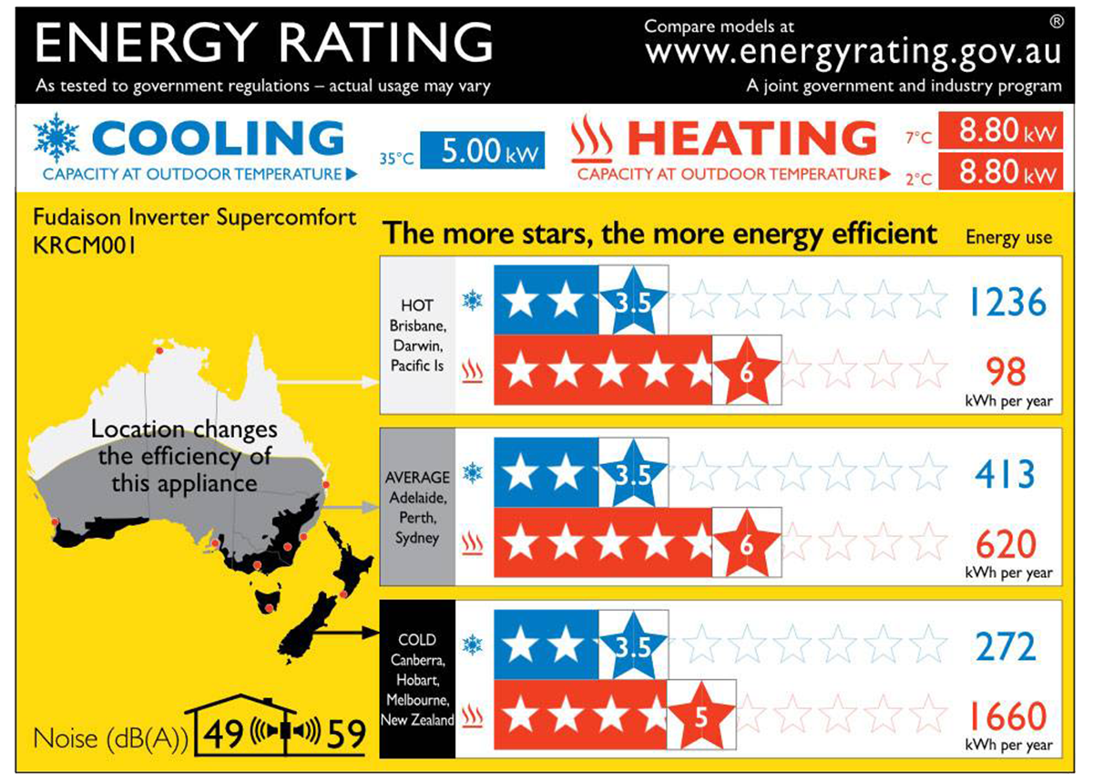 Australia and New Zealand zoned energy rating label map