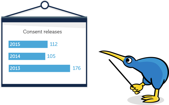 Kev the kiwi and a graph on information releases