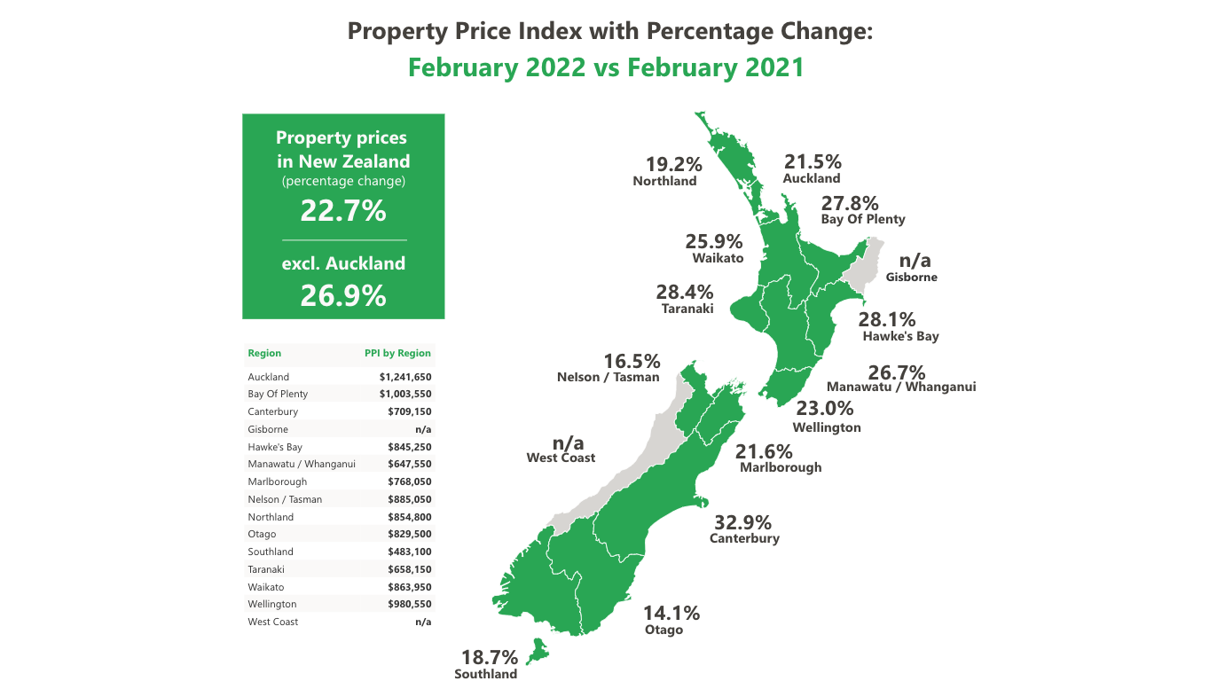PPI with percentage change Feb 2021 vs Feb 2022