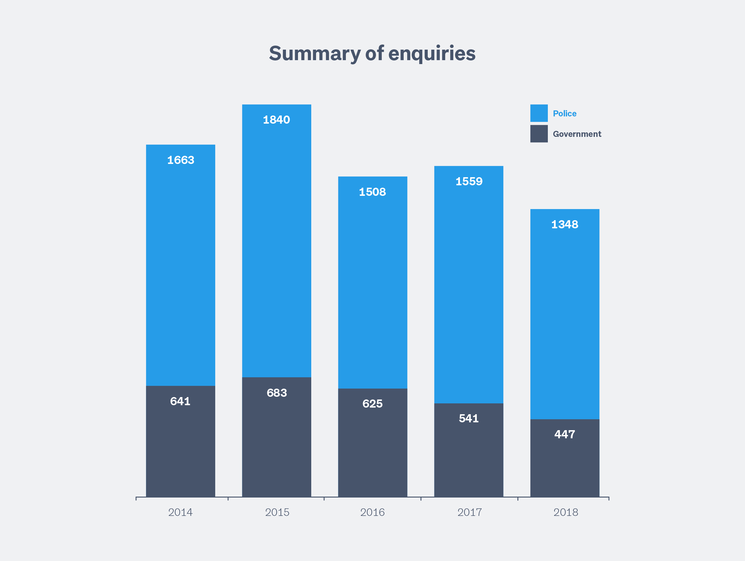 Trade Me Transparency Report 2018