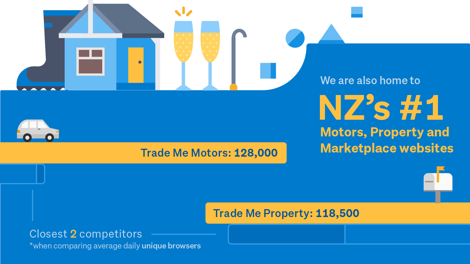 Trade Me Advertising Infographic 04