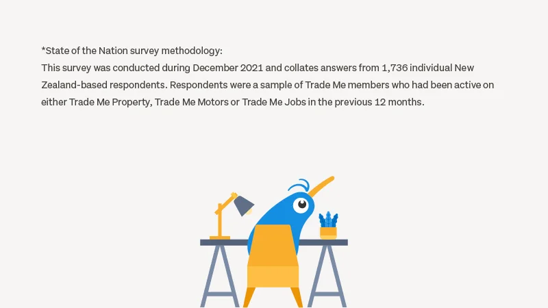 Station of the Nation survey methodology