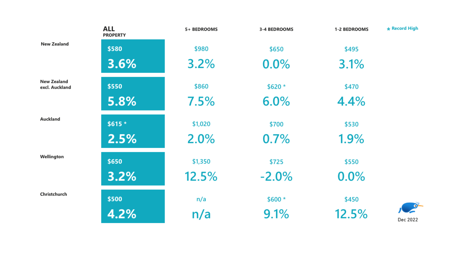 All property types graph