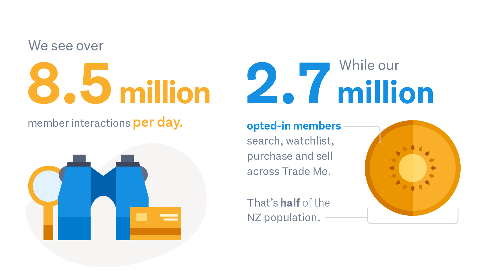 Trade Me Advertising Infographic 02