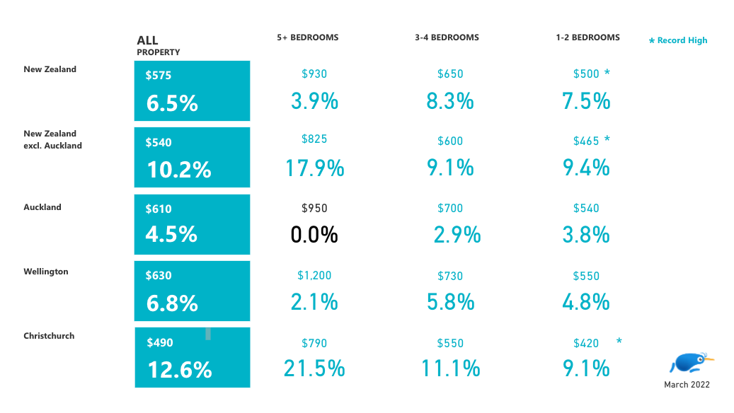 house size summary