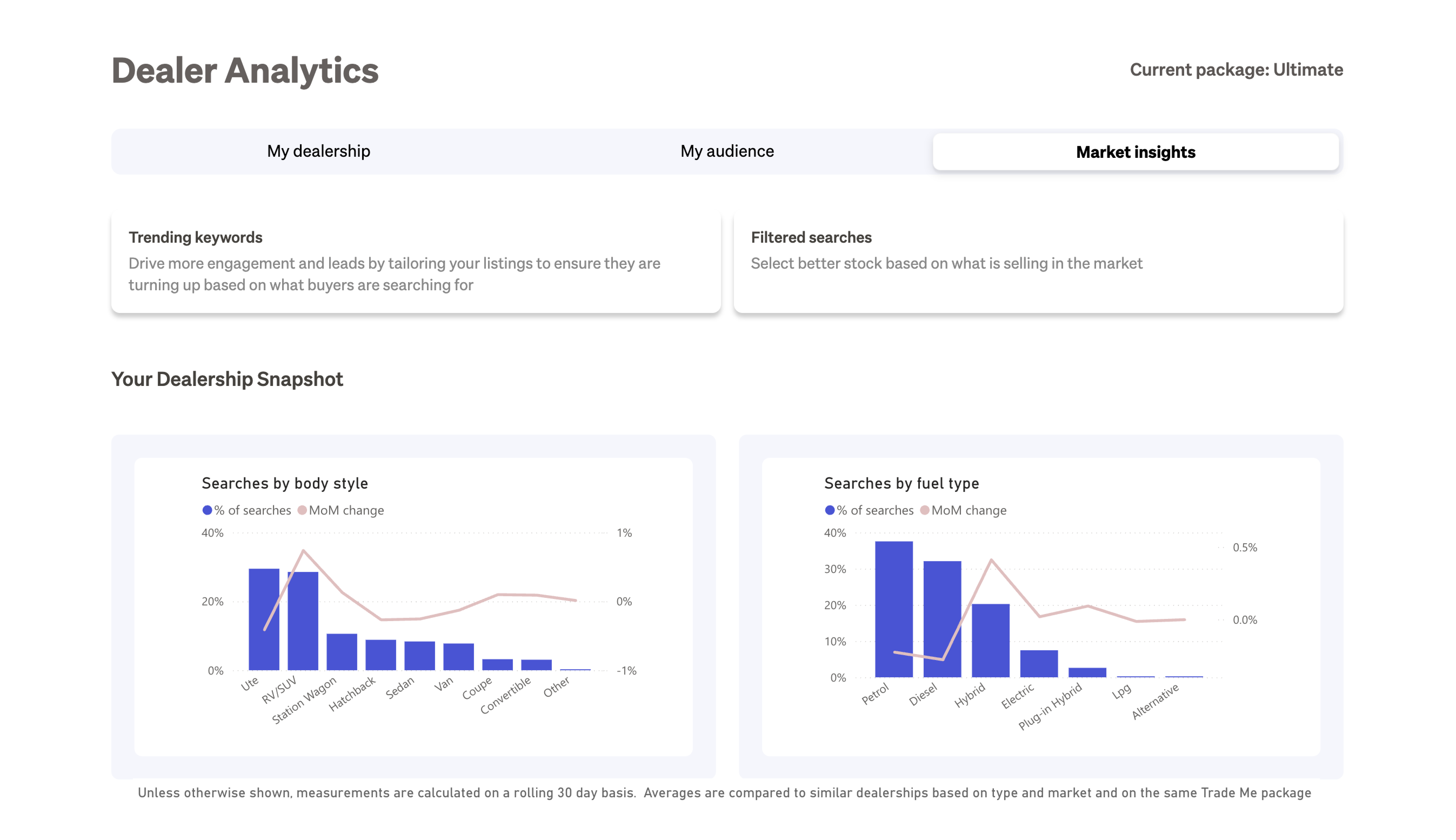 Dealerbase Gets Easier Navigation and Improved Functionality